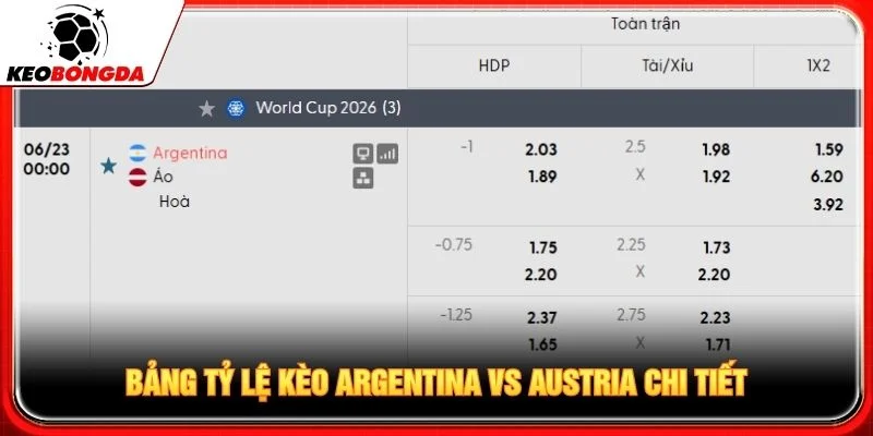 Bảng tỷ lệ kèo Argentina vs Austria chi tiết