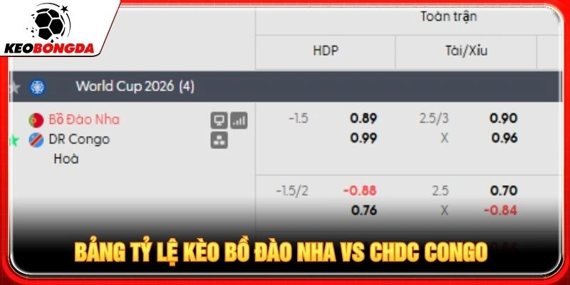 Bảng tỷ lệ kèo Bồ Đào Nha vs CHDC Congo