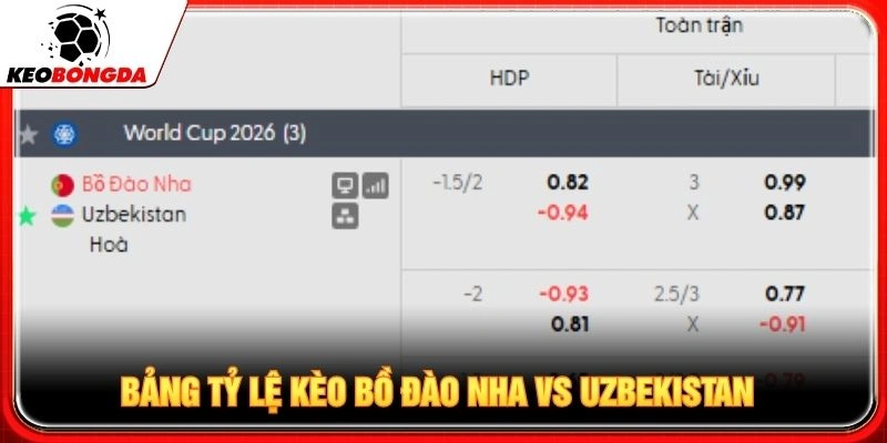 Bảng tỷ lệ kèo Bồ Đào Nha vs Uzbekistan Bảng tỷ lệ kèo Bồ Đào Nha vs Uzbekistan