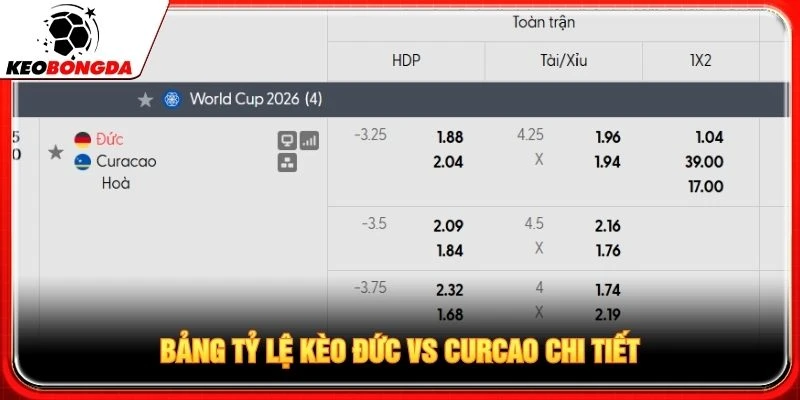 Bảng tỷ lệ kèo Đức vs Curacao chi tiết
