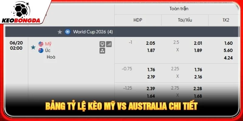 Bảng tỷ lệ kèo Mỹ vs Australia chi tiết
