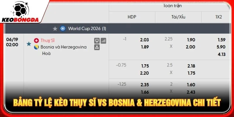 Bảng tỷ lệ kèo Thụy Sĩ vs Bosnia & Herzegovina chi tiết